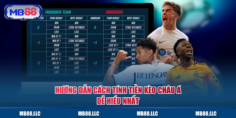 Hướng dẫn cách tính tiền kèo châu Á dễ hiểu nhất